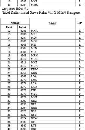 Tabel Daftar Inisial Siswa Kelas VII-G MTsN Kanigoro