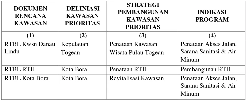 Tabel 5.4 Matriks Strategi Pembangunan Kawasan Prioritas Berdasarkan RTBL KSK  