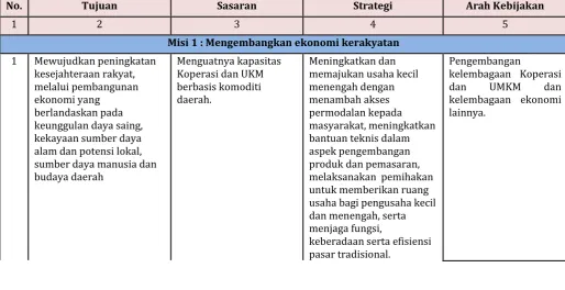 Tabel 3.6 Keterkaitan Tujuan, Sasaran, Strategi dan Arah Kebijakan 
