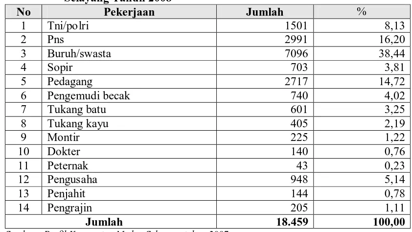 Tabel 4.2. Distribusi Penduduk Berdasarkan Pendidikan Terakhir di                                         Kecamatan Medan Selayang Tahun 2008 