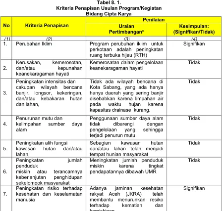 Tabel 8. 1.  