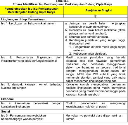 Tabel 8.3.  