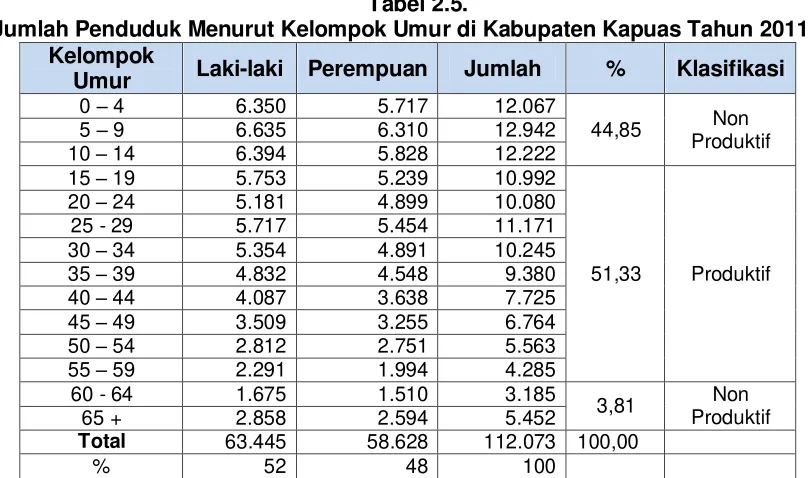 Tabel 2.5. 