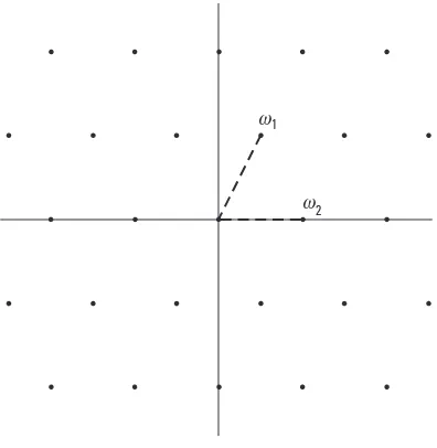 Figure 3.1 Lattice in the complex plane.