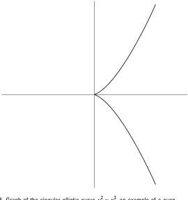 Figure 3.6 Graph of the singular elliptic curve2  y= x3, an example of a cusp.