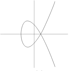 Figure 3.7 Graph of the singular elliptic curve2 =  y x3− 3x + 2, an example of a node.