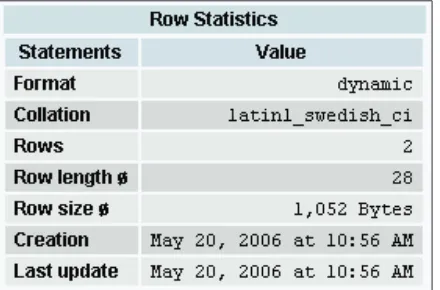 Table Size Reduction