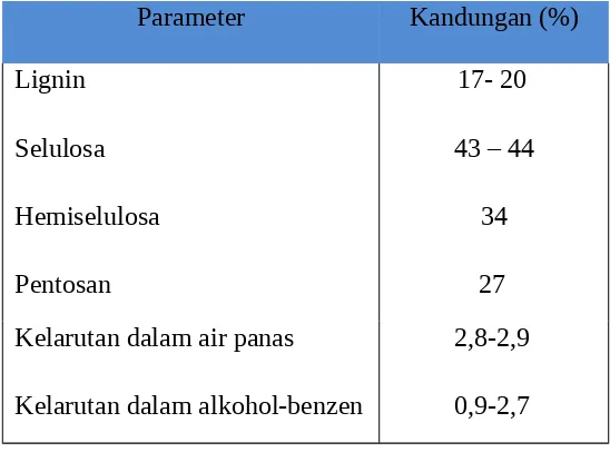 Tabel 1. Komposisi tandan kosong kelapa sawit