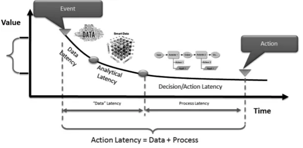 Figure 3.1. The three types of latency 
