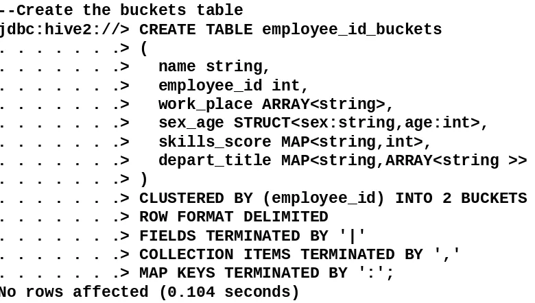 table using employee_id as the bucket column. The value of this column will be hashed