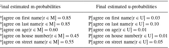 Table 9.3. Final estimated probabilities for files A2 and B2