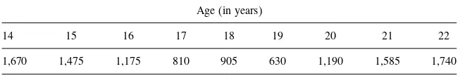 Table 3.2. Number of (male) widowers reported in 1950 census