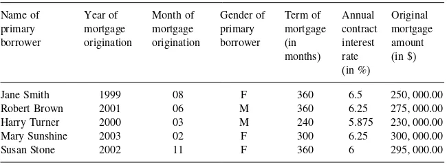 Table 5.1. Extract of database of FNMA/FHLMC1 conforming mortgages