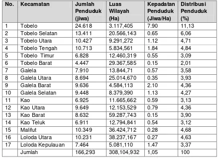 Tabel 4.2. Prediksi jumlah penduduk 