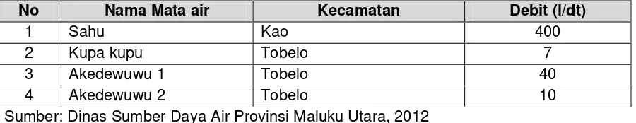 Tabel 4.8. Potensi Debit Mata Air Sumber Air Bersih di Kabupaten Halmahera Utara  