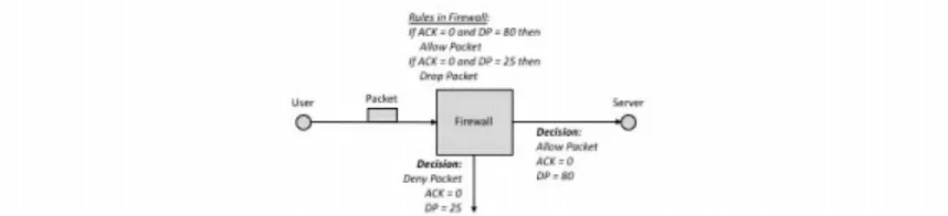 Figure 15-2. Packet Filter