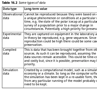 Table 16.2 Some types of data