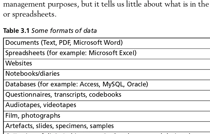 Table 3.1 Some formats of data