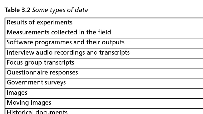 Table 3.2 Some types of data