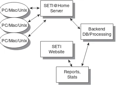 Figure 1.8A traffic example within SETI.