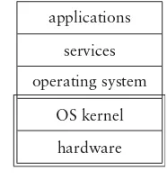 Figure 6.2: Protection in the Security Kernel