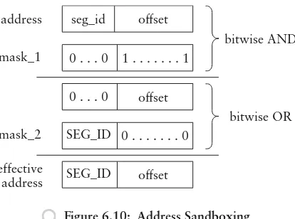 Figure 6.10: Address Sandboxing