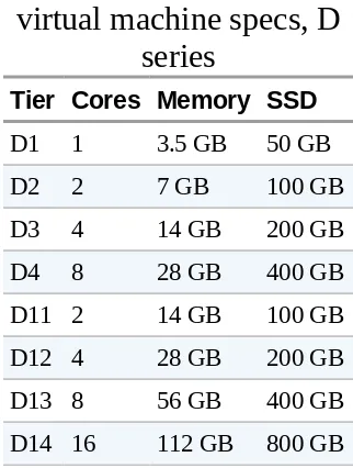 Table 1-3. Standard