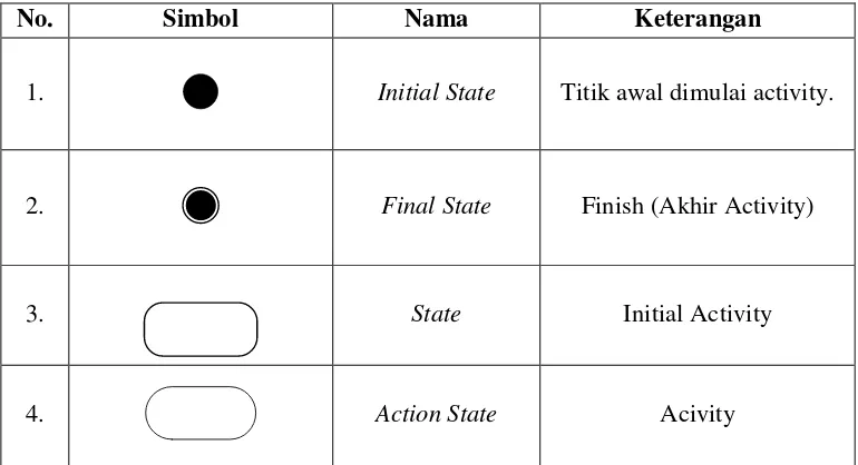 Tabel 2.1. Simbol-simbol Use Case Diagram 