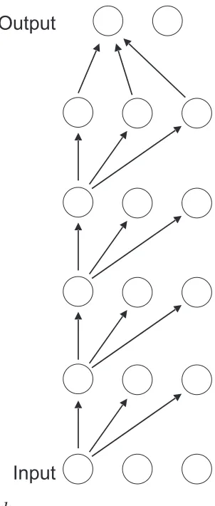 Figure 1-1. A shallow network