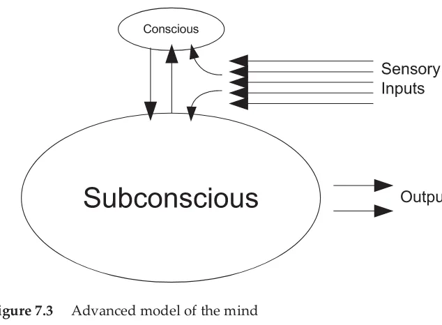 Figure 7.3 Advanced model of the mind