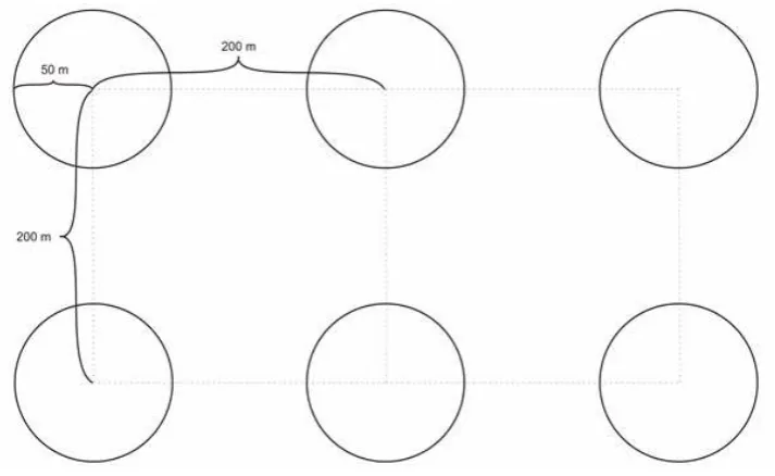 Gambar 1. Contoh desain point count 