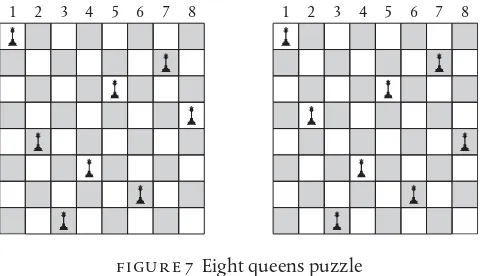 FIGURE 7 Eight queens puzzle