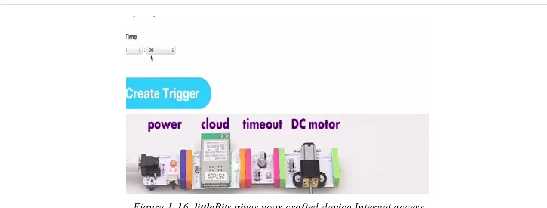 Figure 1-16. littleBits gives your crafted device Internet access