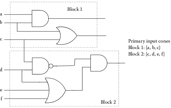 FIGURE 2.1 Blocks in an example circuit with corresponding cones of 