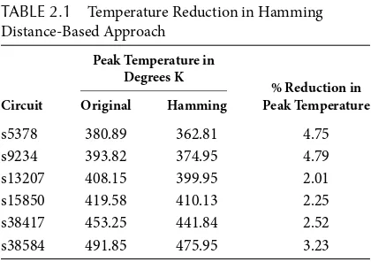 TABLE 2.1 Temperature Reduction in Hamming 