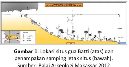 Gambar 1. Lokasi situs gua Batti (atas) dan 