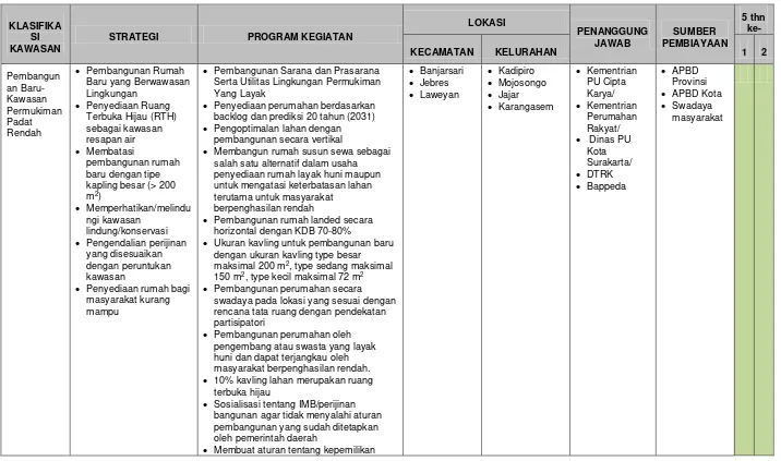 Tabel 5…  Strategi dan Indikasi Program Untuk Pembangunan Baru 