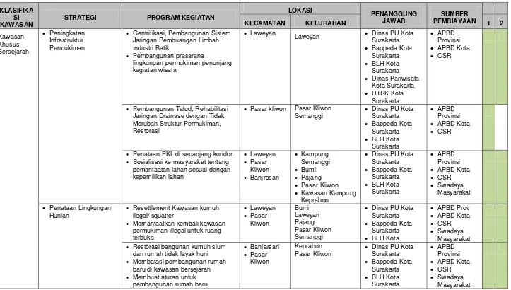 Tabel 5…  Strategi dan Indikasi Program Untuk Kawasan Khusus 