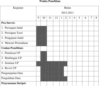 Tabel 1.2           Waktu Penelitian 