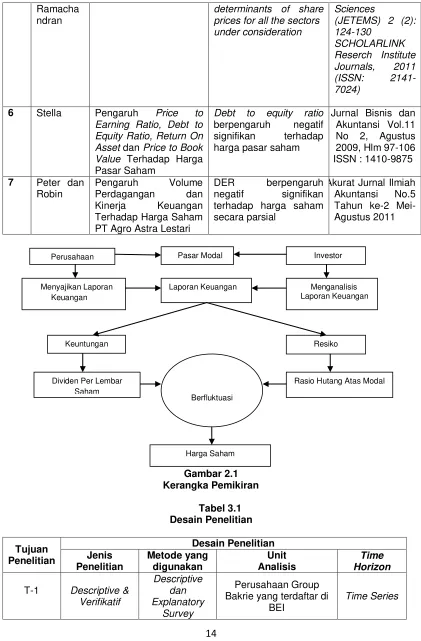 Gambar 2.1 Kerangka Pemikiran 