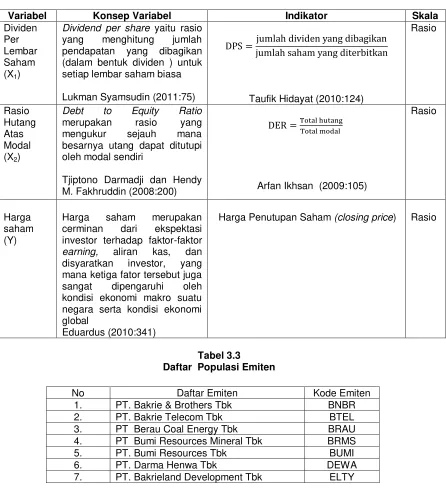 Tabel 3.2 Operasionalisasi Variabel 