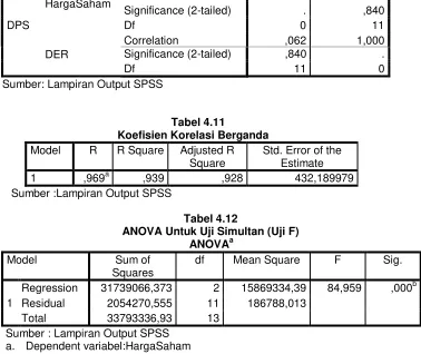 Tabel 4.11 