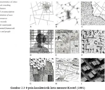 Gambar 2.3 9 poin karakteristik kota menurut Kostof (1991) 