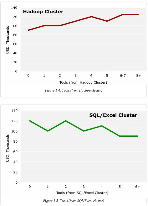 Figure 1-5. Tools (from SQL/Excel cluster)