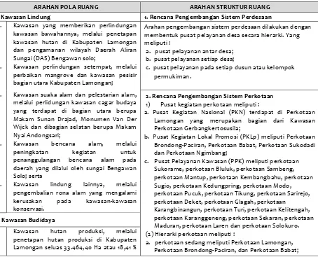 Tabel 5. 1 Arahan RTRW Kabupaten/Kota untuk Bidang Cipta Karya 