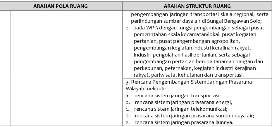 Tabel 5. 2 Identifikasi Kawasan Strategis Kabupaten Lamongan  (KSK) 