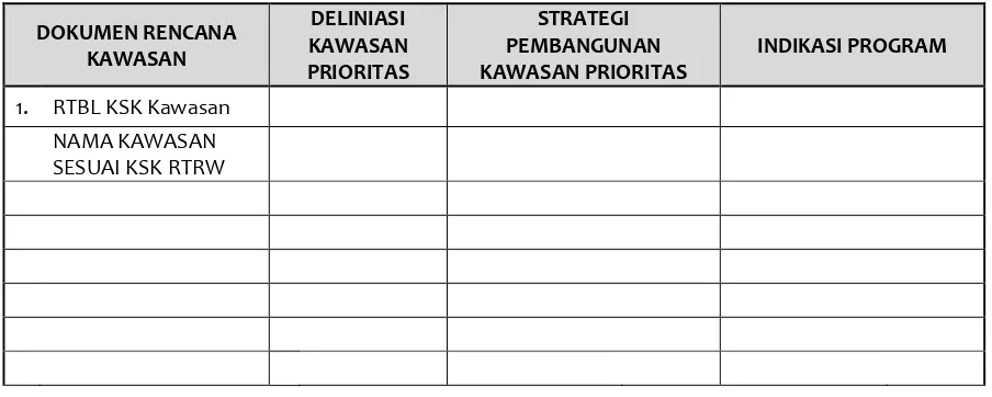 Tabel 5. 5 Matriks Strategi Pembangunan Kawasan Prioritas Berdasarkan RTBL KSK 
