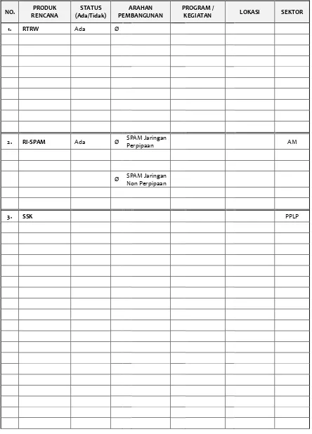 Tabel 5. 6 Matriks Identifikasi Rencana Pembangunan Bidang Cipta Karya 