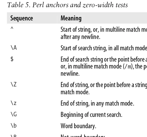 Table 6. Perl comments and mode modifiers
