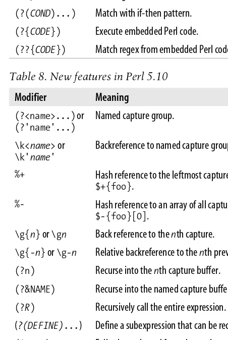 Table 8. New features in Perl 5.10